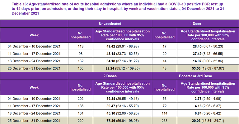 Screenshot 2022-01-17 at 12-43-09 Public Health Scotland COVID-19 Winter Statistical Report - 22-01-07-covid19-winter_publi[...].png